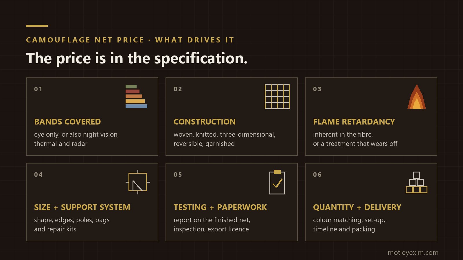 Six factors that set the price of a camouflage net: bands covered, construction, flame retardancy, size and support system, testing and documents, quantity and delivery