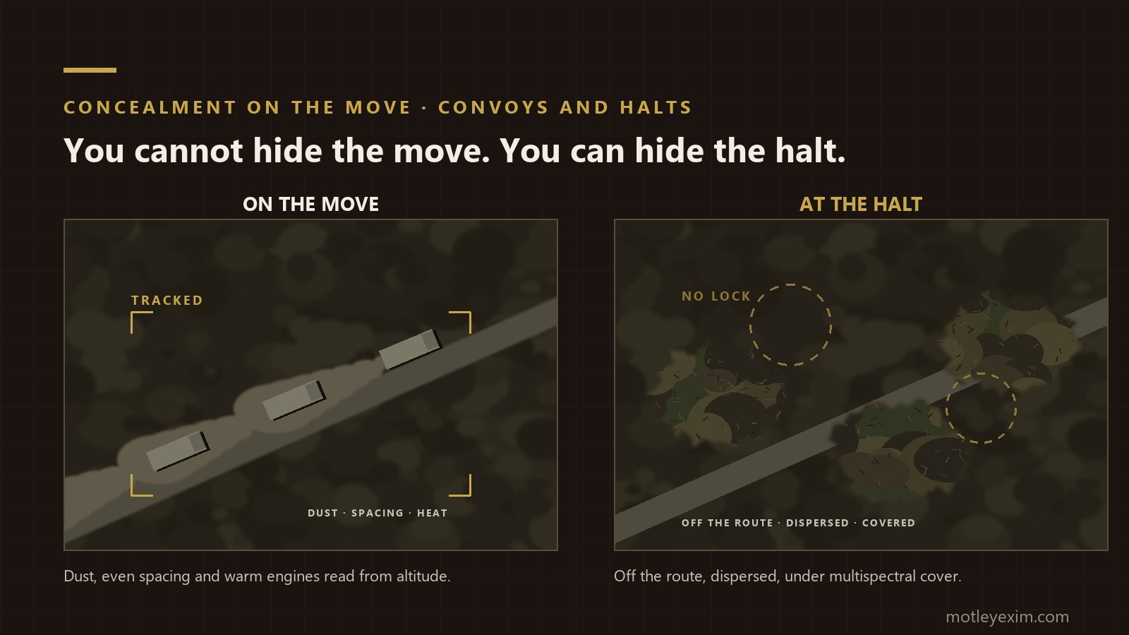 Two overhead views of the same route: a moving column of vehicles trailing dust and heat inside a targeting bracket, and the same vehicles halted off the route, dispersed under multispectral camouflage nets