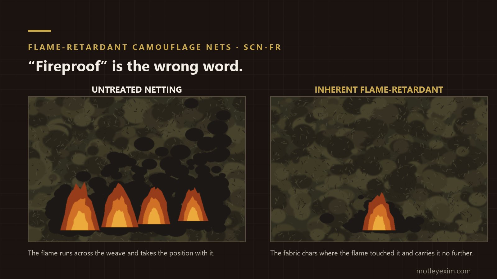 Two panels of camouflage netting meeting a flame: untreated netting where the flame spreads across the weave, and inherently flame-retardant netting where the fabric chars locally and the flame does not carry
