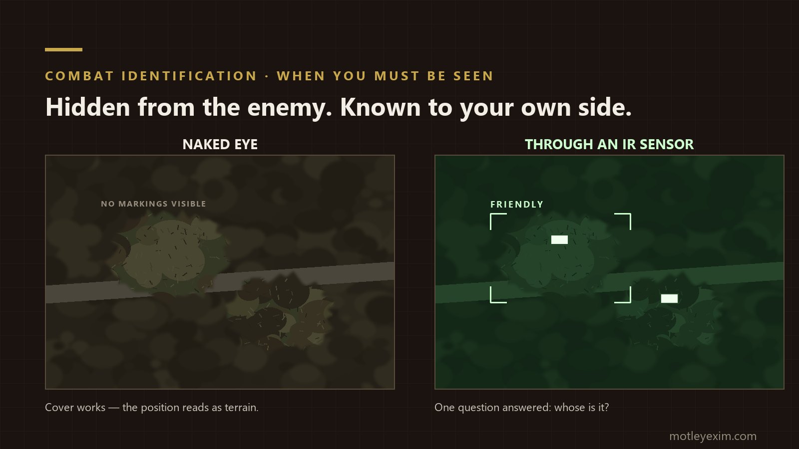 Two views of the same netted position: to the naked eye it reads as terrain with no markings visible, while through an infrared sensor bright friendly marker panels on the covered vehicles identify it as friendly